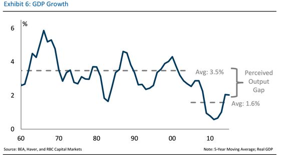 經濟放緩 “哪股”吃香