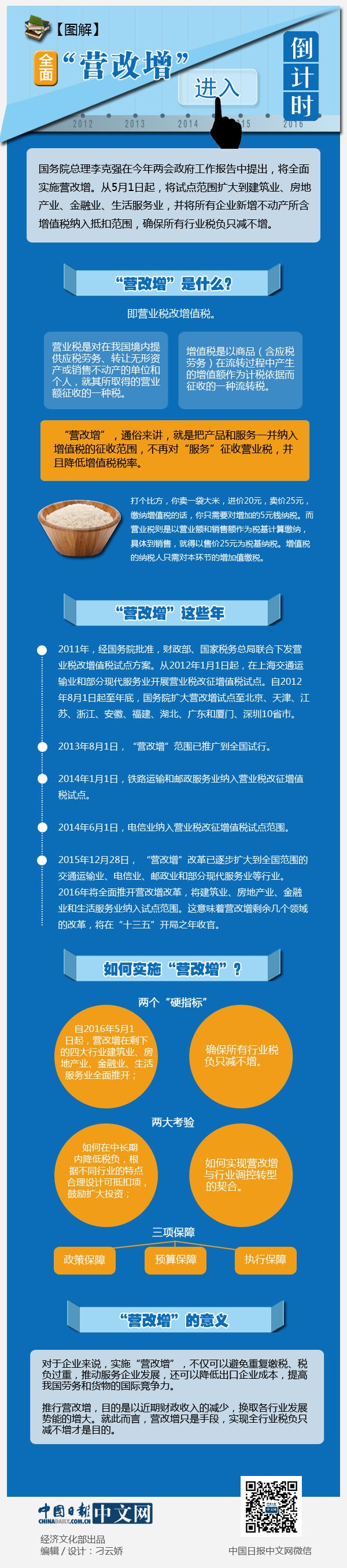 圖解2016政府工作報(bào)告：全面“營改增”進(jìn)入倒計(jì)時(shí)