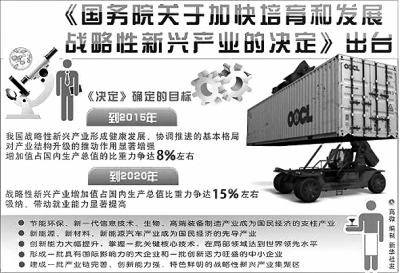 戰(zhàn)略性新興產(chǎn)業(yè):經(jīng)濟(jì)增長的中流砥柱