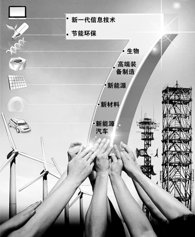 戰略性新興產業：經濟增長的中流砥柱