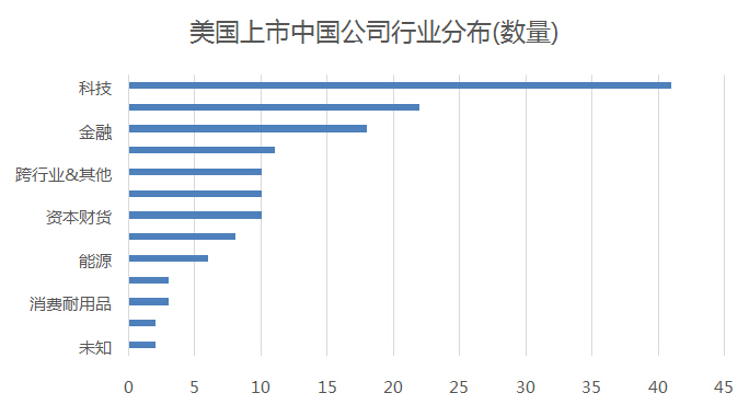 中概股回歸“波瀾”：爭議中看本質