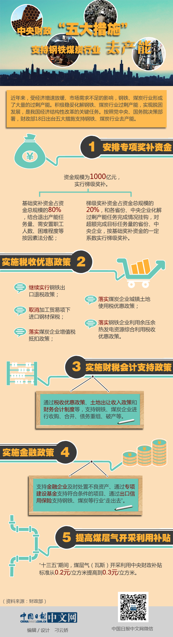 圖解│中央財(cái)政“五大措施”支持鋼鐵煤炭行業(yè)去產(chǎn)能