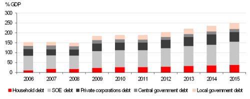 匯豐屈宏斌:解碼中國高負債