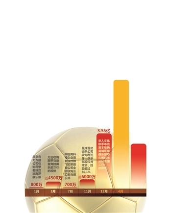 中國資本的歐洲足球之戰 企業海外并購背后的國際化圖謀