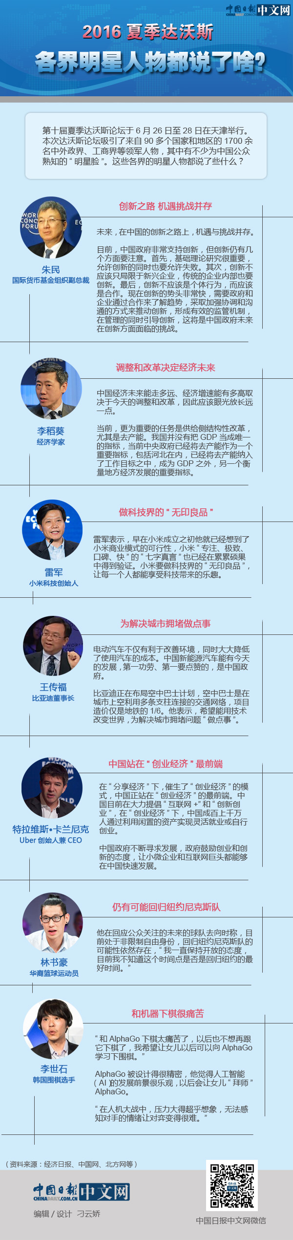 圖解│2016夏季達沃斯 各界明星人物都說了啥？