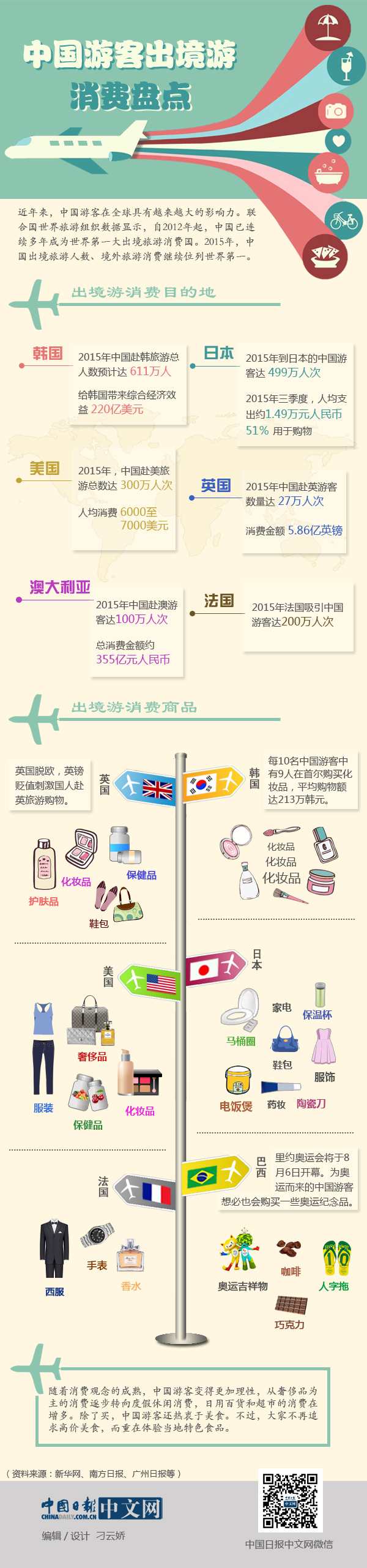 中國游客出境游消費盤點（圖解）