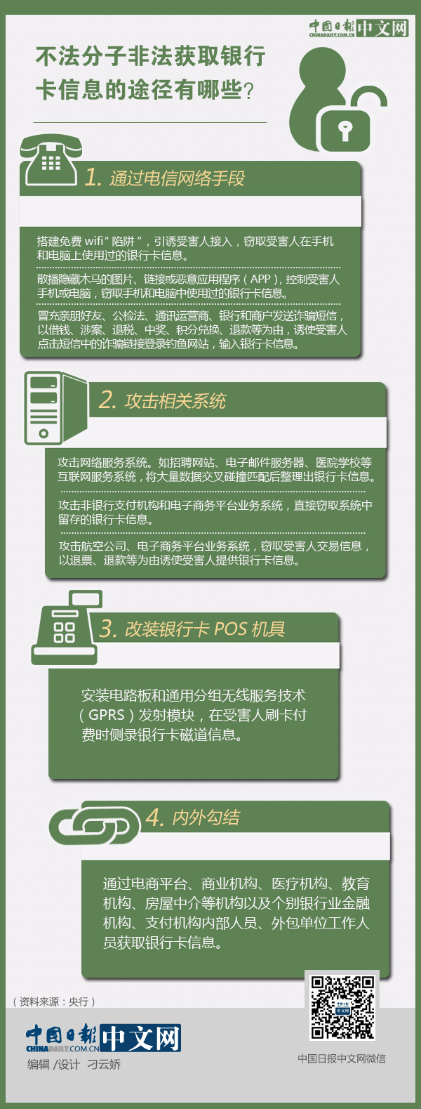 不法分子非法獲取銀行卡信息的途徑有哪些？ 一圖看懂