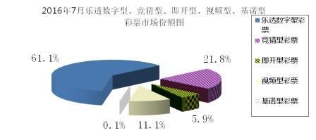 財(cái)政部:前7月全國(guó)銷售彩票2266億元 增長(zhǎng)5.6%