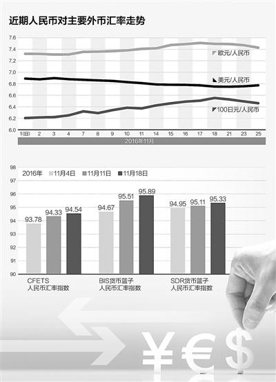 人民幣對美元中間價連續下調 要不要換點外幣?