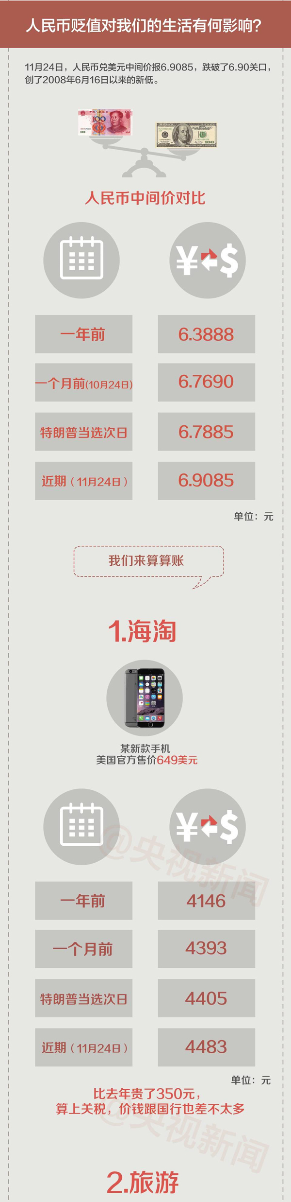 一圖看懂人民幣匯率波動 對你的財富會有哪些影響？