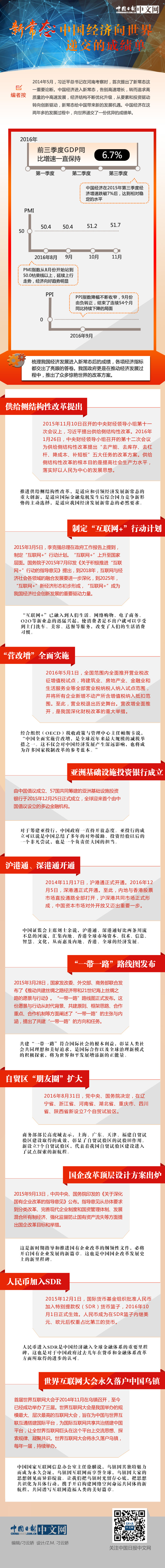 新常態(tài):中國經(jīng)濟(jì)向世界遞交的成績單