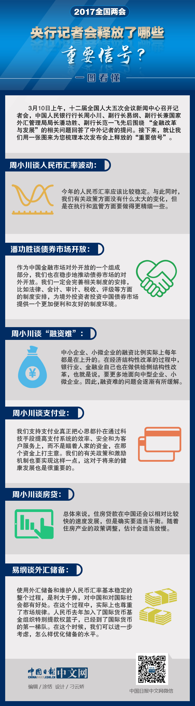 一圖看懂：央行記者會釋放了哪些重要信號？