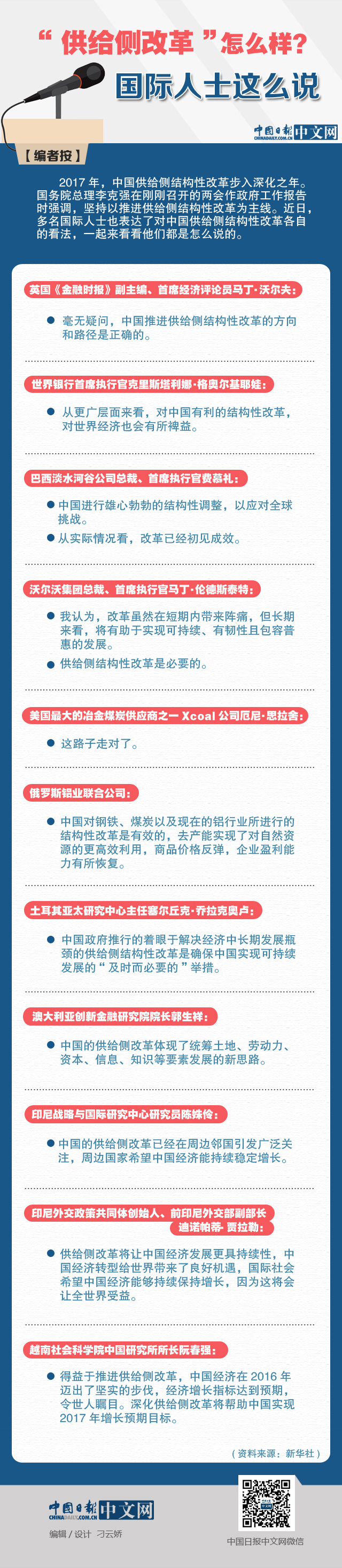 “供給側(cè)改革”怎么樣？國際人士這么說