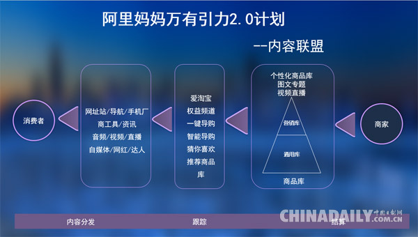 阿里媽媽打造內容聯盟 “萬有引力”計劃升級2.0