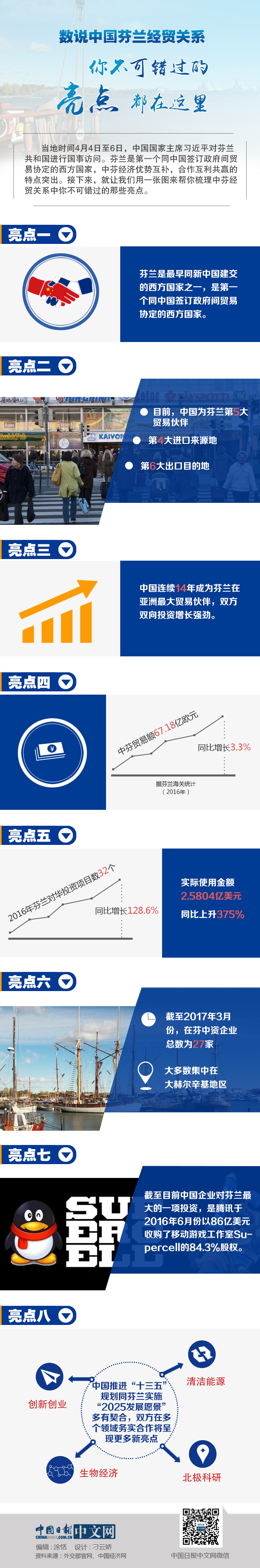 數說中國芬蘭經貿關系：你不可錯過的亮點都在這里