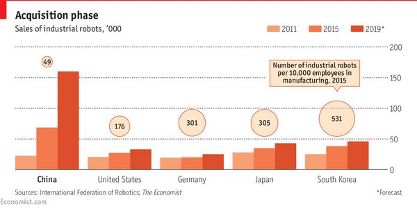 中國制造業(yè)的未來在自動化