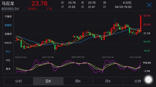 劉士余上任一年燒了“幾把火”,A股畫風正悄悄轉變