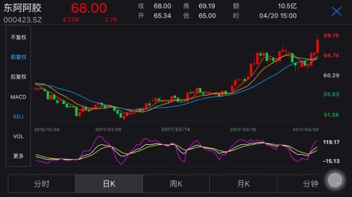 劉士余上任一年燒了“幾把火”,A股畫風正悄悄轉變