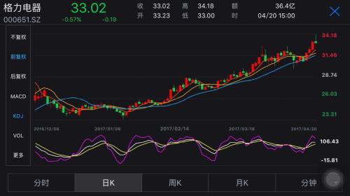 劉士余上任一年燒了“幾把火”,A股畫風正悄悄轉變