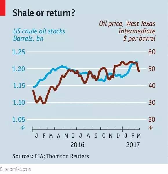 美聯儲竟補貼銀行120億？！