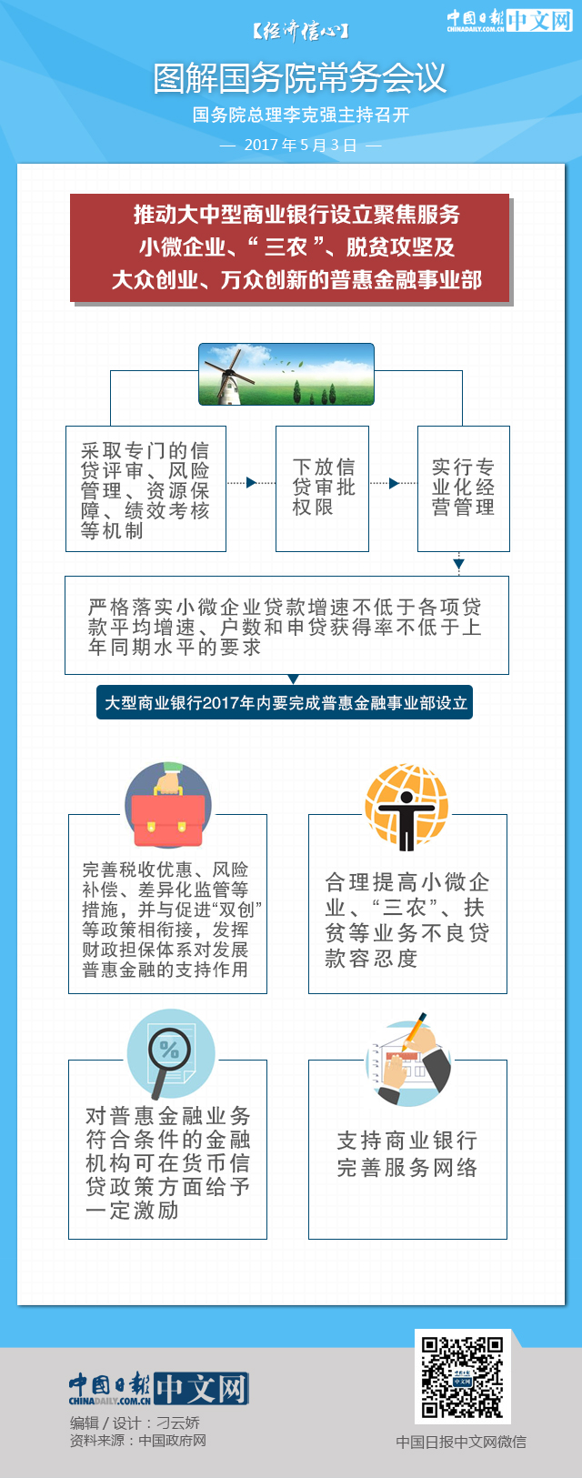 【經(jīng)濟信心】圖解國務(wù)院常務(wù)會議：推動大中型商業(yè)銀行設(shè)立普惠金融事業(yè)部