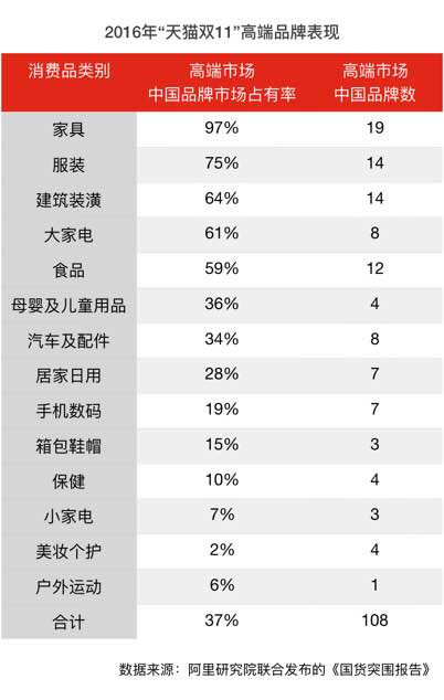 阿里研究院發(fā)國(guó)貨突圍報(bào)告 天貓新零售成關(guān)鍵詞