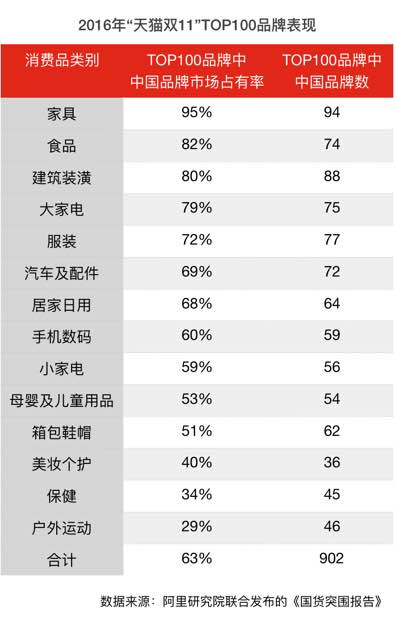 阿里研究院發(fā)國(guó)貨突圍報(bào)告 天貓新零售成關(guān)鍵詞