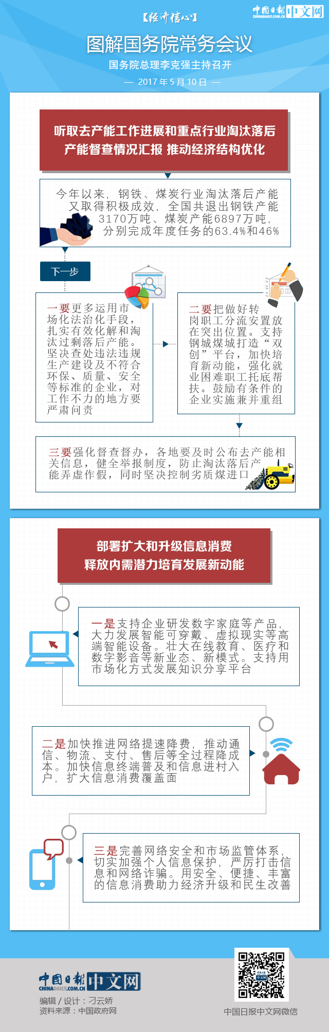【經濟信心】圖解國務院常務會議：鋼鐵煤炭行業(yè)淘汰落后產能又取得積極成效