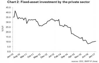 成功規避硬著陸：中國的下一步行動？