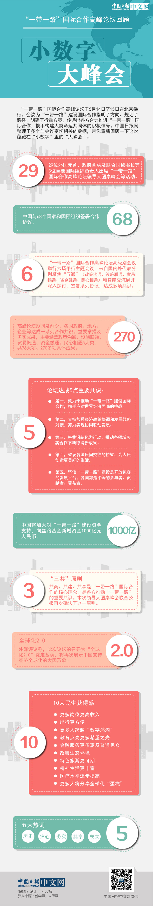 “一帶一路”國(guó)際合作高峰論壇回顧：小數(shù)字大峰會(huì)