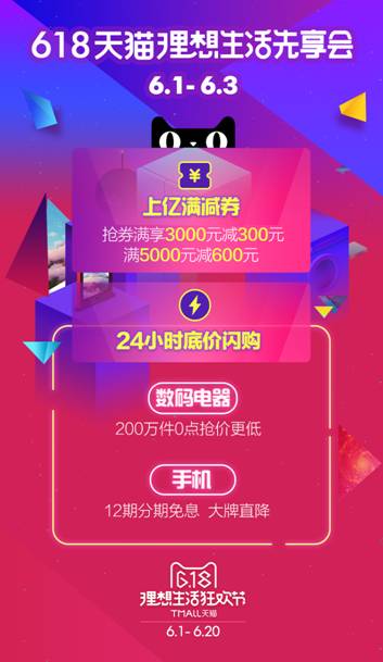 聯(lián)合萬店讓利百億電器手機(jī)搶下天貓618頭彩