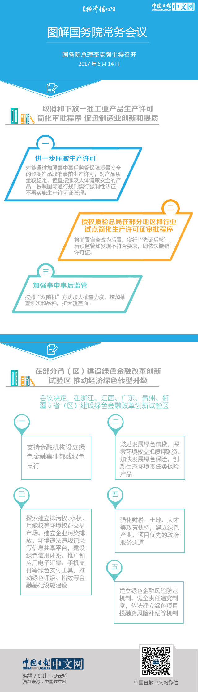 【經濟信心】圖解國務院常務會議：在5省建設綠色金融改革創新試驗區