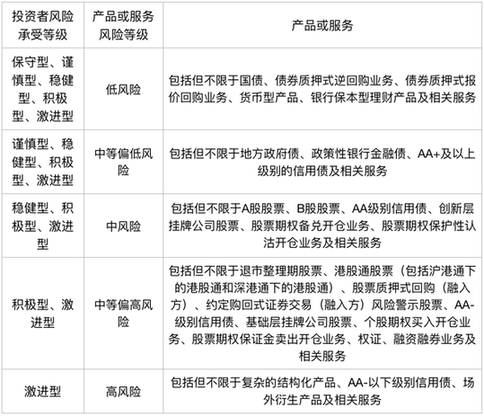 分類炒股新規7月起要終結全民炒股? 可簽警示書“堅持炒”