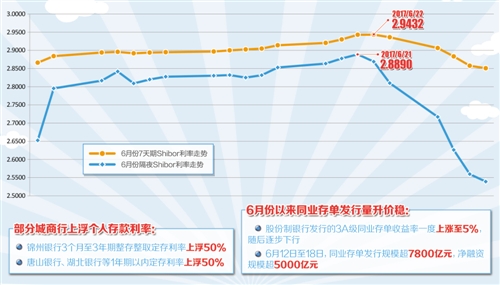 公開市場操作連續5日暫停 年中流動性波瀾不驚