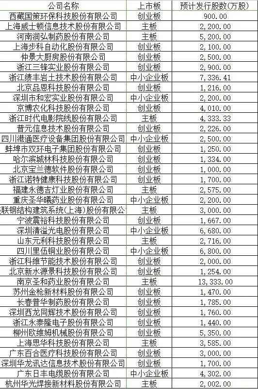 上半年IPO融資同比增長超三倍!粵浙蘇位列三甲
