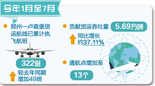 31省區市:一周經濟最亮點