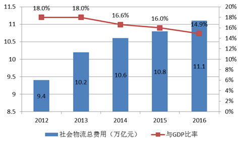 2016年中國國內貿易發展成績亮眼 呈現六大特點