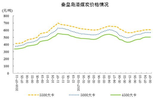 國(guó)家統(tǒng)計(jì)局發(fā)布2017年7月份能源生產(chǎn)情況