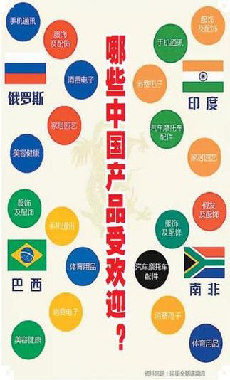 電子商務(wù)成金磚國(guó)家合作新動(dòng)能