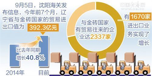 31省區市一周經濟最亮點（2017年9月4日-9月10日）