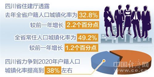 31省區市一周經濟最亮點（2017年9月4日-9月10日）