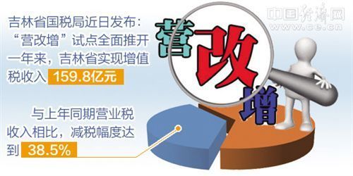 31省區市一周經濟最亮點（2017年9月4日-9月10日）