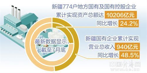 31省區市一周經濟最亮點（2017年9月4日-9月10日）