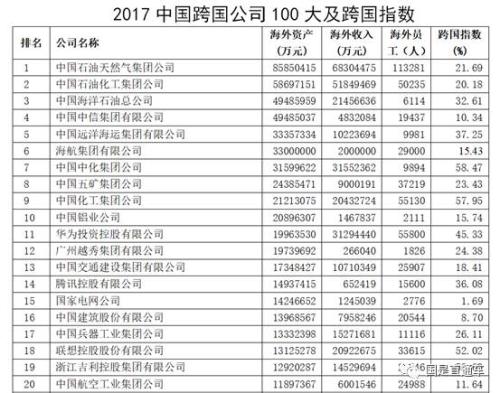 中國企業500強出爐:都賺錢嗎?集中在哪個行業?