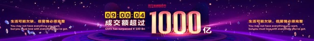 9小時，天貓雙11成交額破千億 82品牌躋身億元戶
