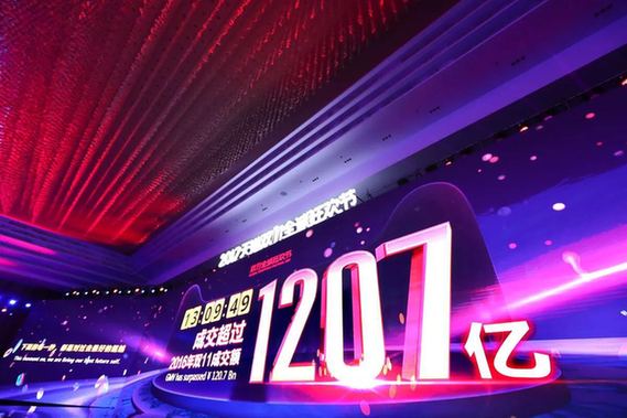 僅13小時!2017天貓雙11輕松破去年全天1207億紀錄