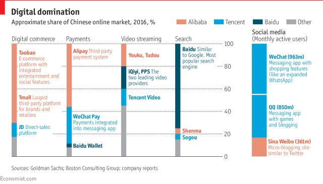 中國電商的蓬勃發(fā)展