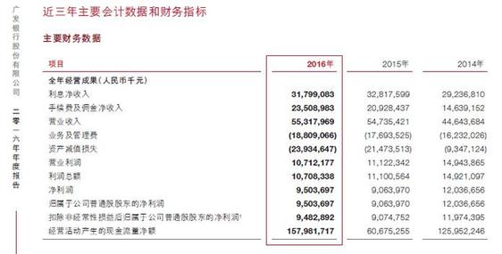 7.22億元！銀監(jiān)會(huì)對(duì)廣發(fā)銀行開出史上最大罰單