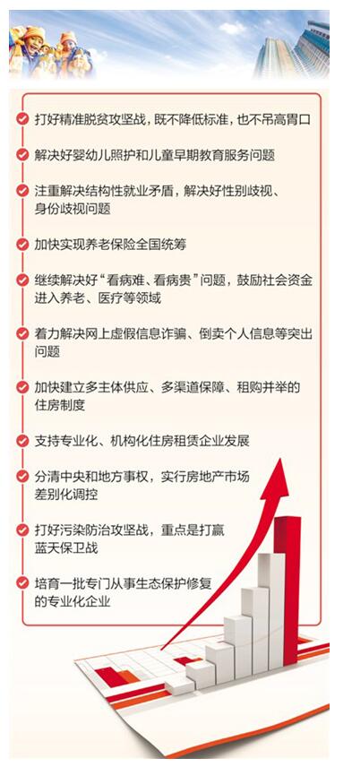 如何保障基本民生——專家解讀中央經濟工作會議