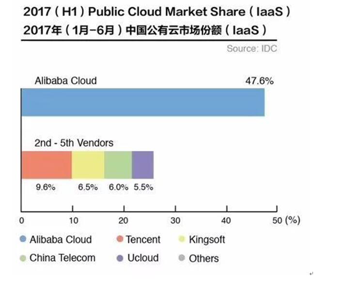 獵場2017——阿里云出海記